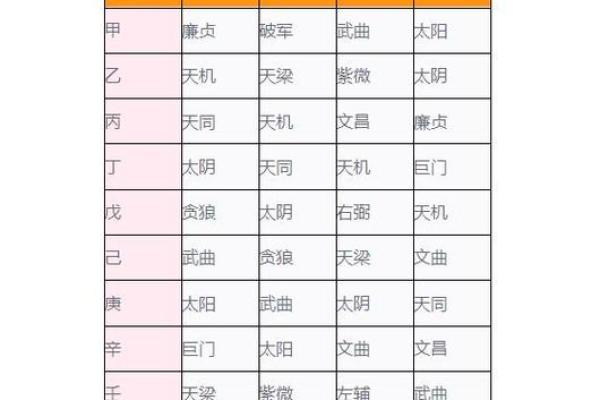 紫薇星化忌怎么看 紫薇星化忌怎么看