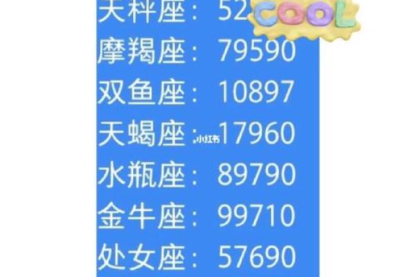十二星座专属手机密码