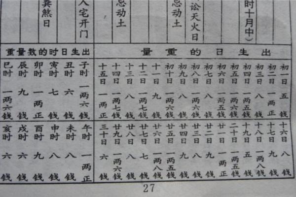 出生年月称骨算命
