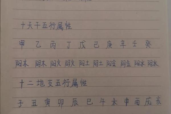 通过生辰八字测名字