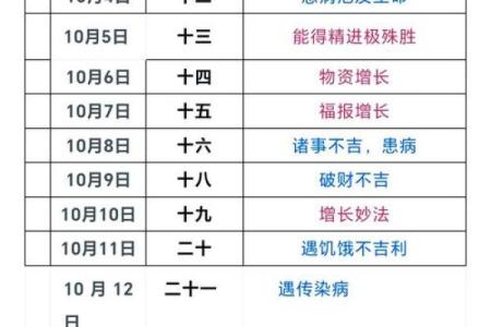 2024癸卯年二月十一日黄历适宜理发吗?当日宜忌查询