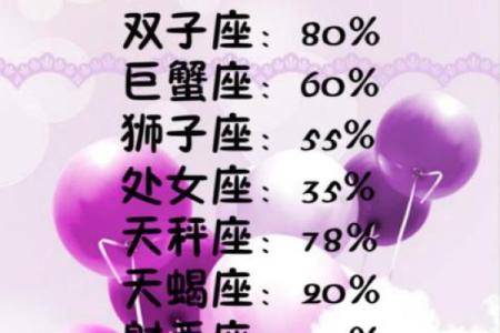 12星座最傻的歌怎么唱