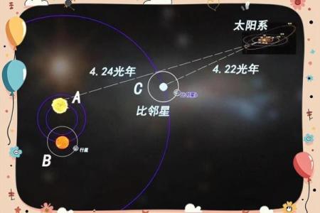 紫薇星系和天府星系位置区别图解大全