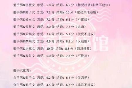射手座的死对头是哪个星座