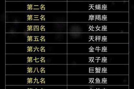 十二星座最适合什么功夫