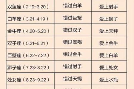 the9每个人的星座运势