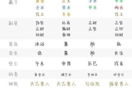 九重居周易八字排盘 九重啥意思是什么