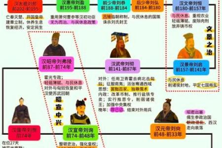 汉城姓名配对 汉程姓名学?