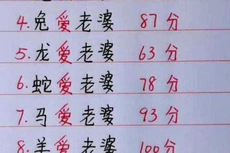 免费测姓名配对分数 免费测姓名配对打分?