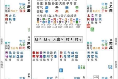 紫薇斗数流年太阳