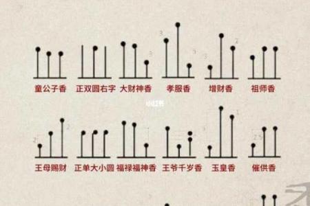 怎样给财神爷换香炉