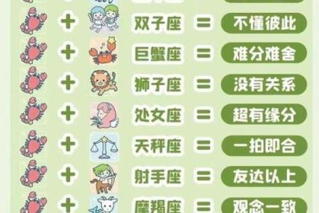 天蝎女和双鱼男配对指数 天蝎女和双鱼男在一起合适吗