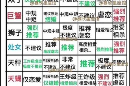 狮子和水瓶配对指数