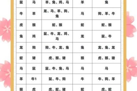 12生肖吉凶配对一览表