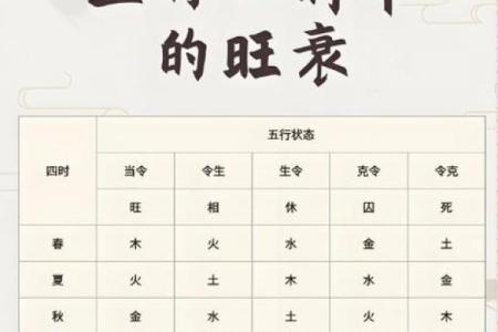 八字中喜忌的判断