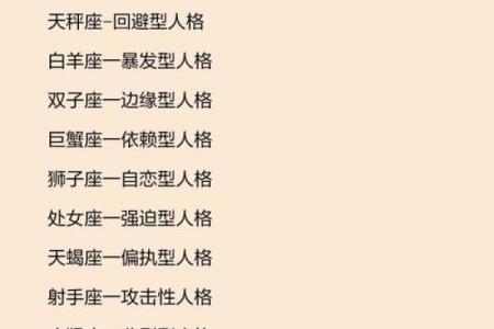 十二生肖暗合星座揭秘人格特征