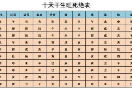 生辰八字算姻缘超准 生辰八字算命姻缘书?
