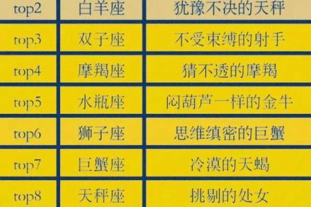 十二星座有变异座吗
