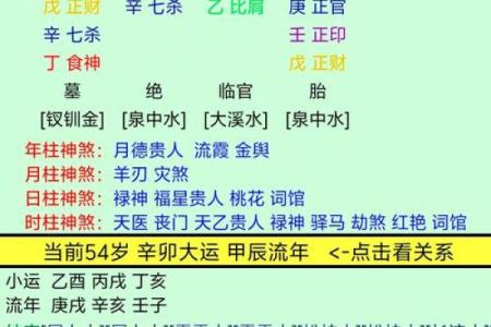 生辰八字测官运