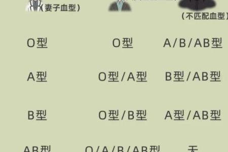 怎么知道自己是什么血型