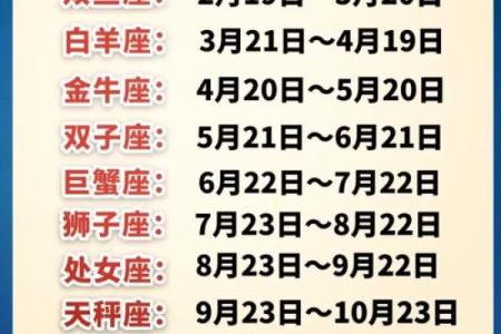 根据自己的属相星座月份来取网名可以吗