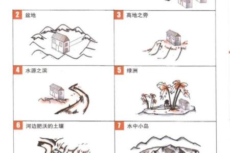 风水好的地方 风水好的地方特征