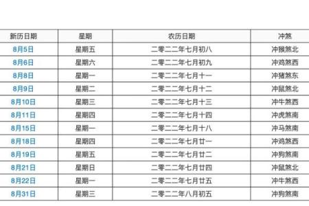 黄历结婚吉日好吗 黄历结婚什么意思?