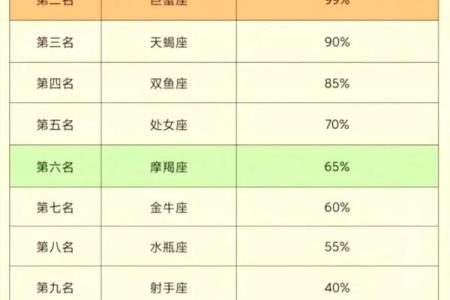 哪个星座最喜欢斤斤计较