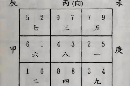 八字算命测幸运方位准不准