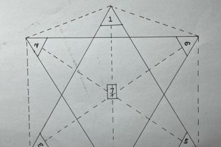 风水七星阵的作用及摆放位置