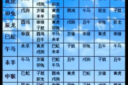 十二生肖婚配大全表 12生肖婚姻最佳配对表图片