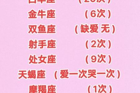 哪个星座最会掩饰自己的情绪