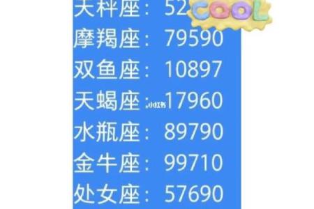 十二星座专属手机密码