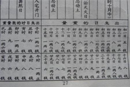 出生年月称骨算命