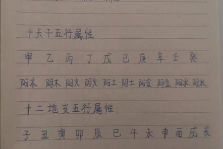 通过生辰八字测名字