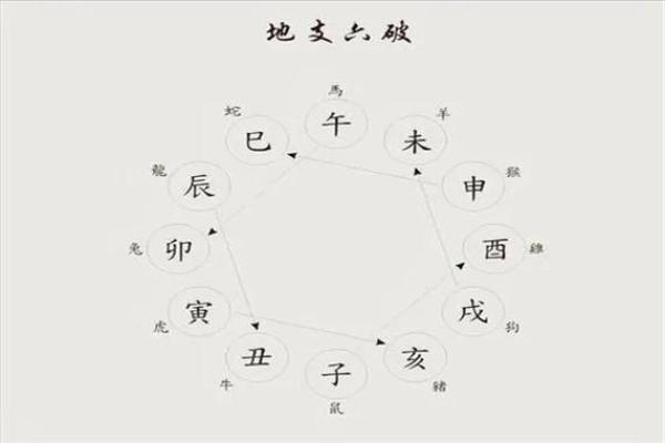 八字命理测算时八字地支破的命运详解 八字命理测算时八字地支破的命运详解
