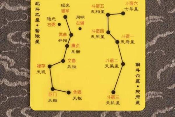 紫微斗数方外人 紫微斗数方外人同步断诀？
