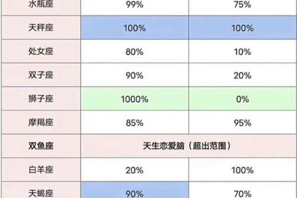 都是套路 看起来单纯实际很有心机的四大星座 都是套路 看起来单纯实际很有心机的四大星座