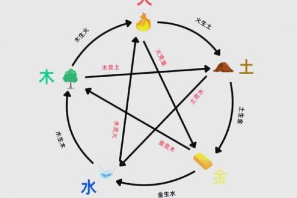 女强人八字相冲如何化解？实用方法大揭秘