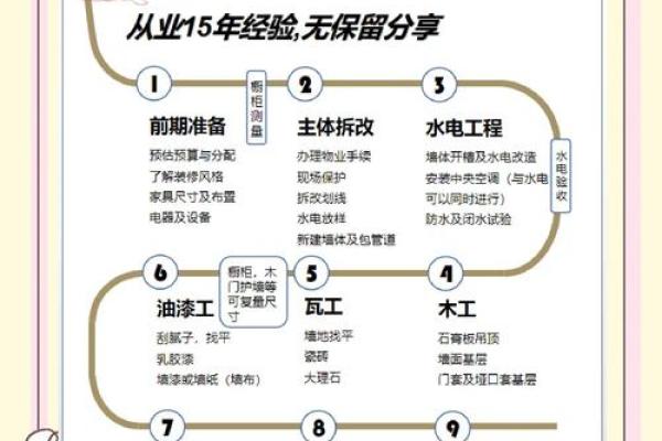 2024龙年农历十月装修房子哪天好 修造房屋的吉日 2024龙年农历十月装修房子哪天好 修造房屋的吉日
