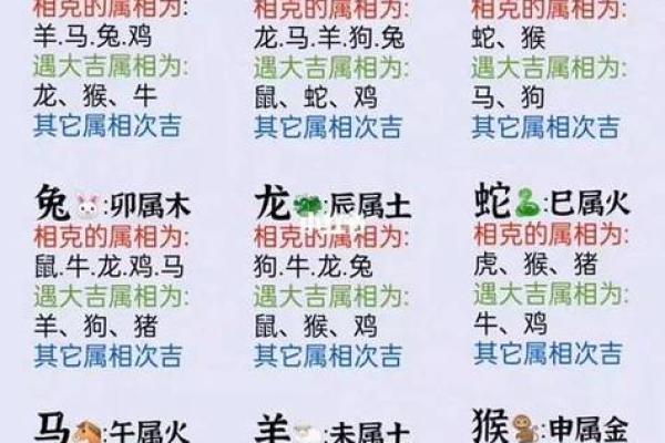 蛇和什么属相配对幸福 蛇和什么属相配对幸福