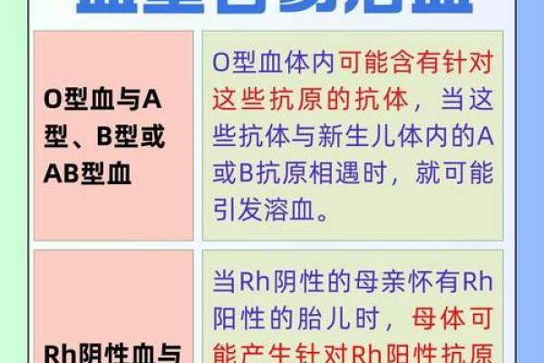 血型与健康有什么关系 血型与健康有什么关系