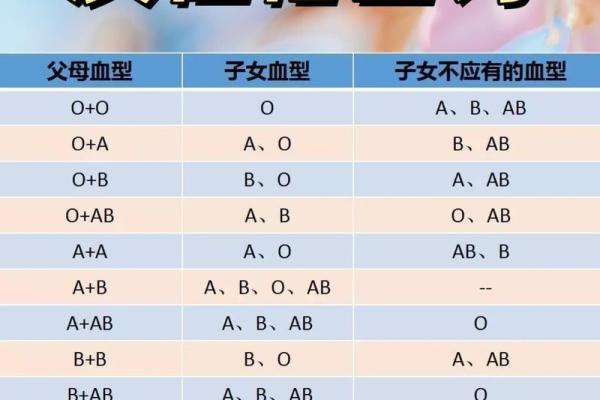 A血型性格 A血型性格