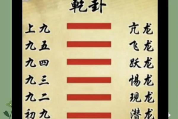 乾卦是什么方位 东南方位是什么卦 乾卦是什么方位 东南方位是什么卦