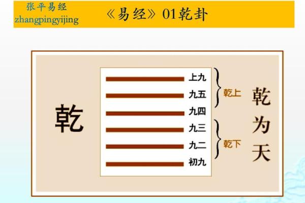 乾卦是什么方位 东南方位是什么卦 乾卦是什么方位 东南方位是什么卦