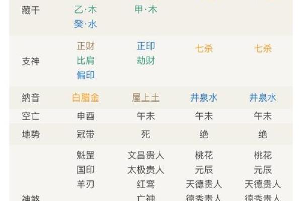 八字疾病 八字疾病