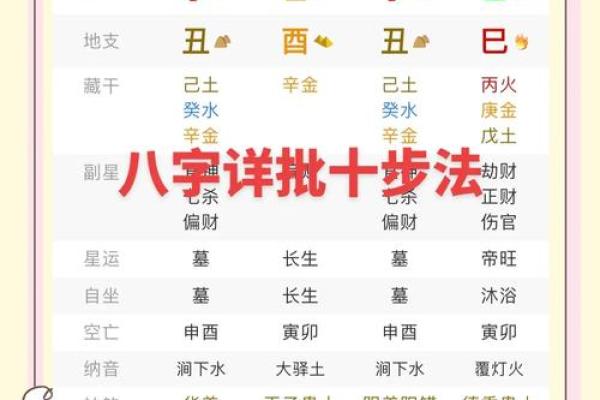 怎么看八字格局层次高低 怎么看八字格局层次高低
