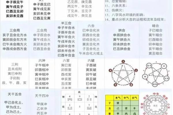 怎么看八字格局层次高低 怎么看八字格局层次高低