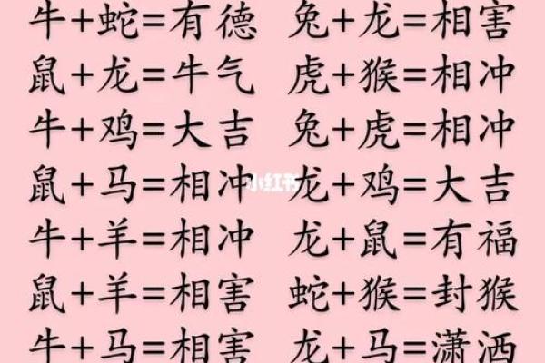 虎女属相配对,哪些生肖最佳? 虎女属相配对,哪些生肖最佳?