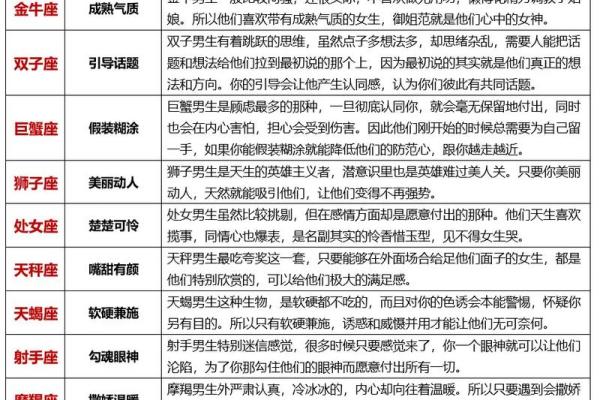 十二星座男会为哪个星座女拼命 十二星座男会为哪个星座女拼命